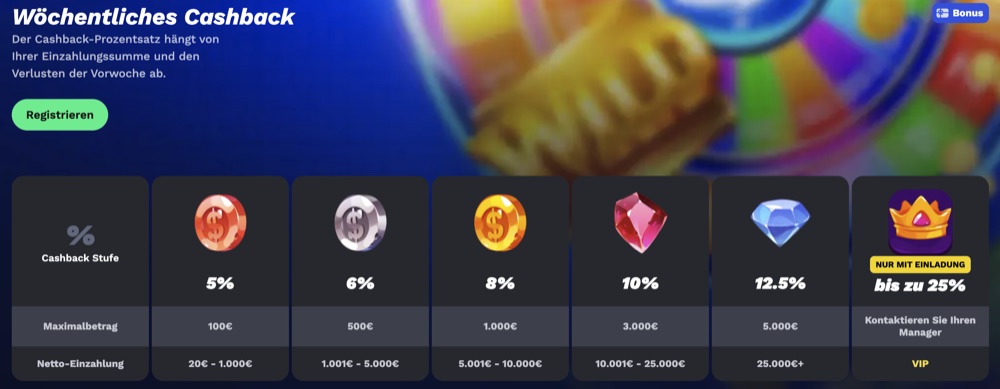 Wöchentlicher Cashback